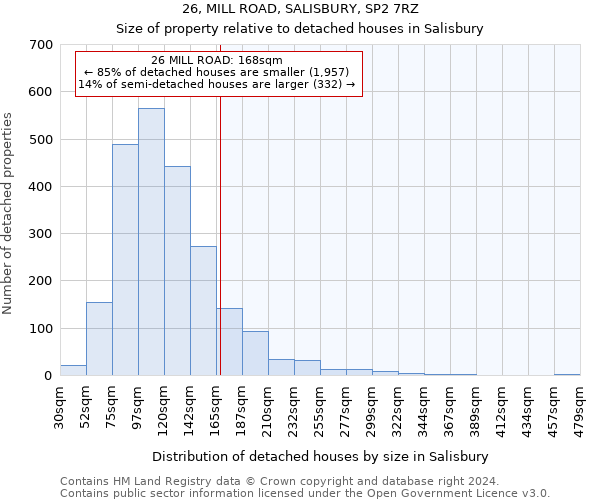 26, MILL ROAD, SALISBURY, SP2 7RZ: Size of property relative to detached houses in Salisbury