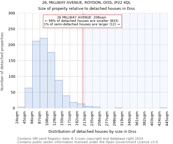 26, MILLWAY AVENUE, ROYDON, DISS, IP22 4QL: Size of property relative to detached houses in Diss