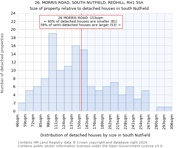 26, MORRIS ROAD, SOUTH NUTFIELD, REDHILL, RH1 5SA: Size of property relative to detached houses in South Nutfield