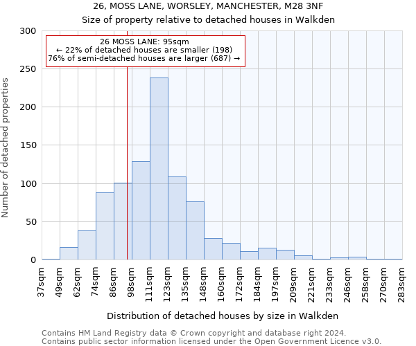 26, MOSS LANE, WORSLEY, MANCHESTER, M28 3NF: Size of property relative to detached houses in Walkden