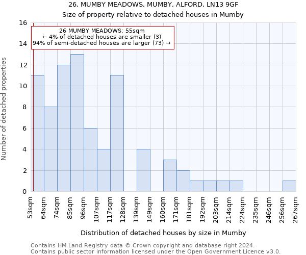 26, MUMBY MEADOWS, MUMBY, ALFORD, LN13 9GF: Size of property relative to detached houses in Mumby