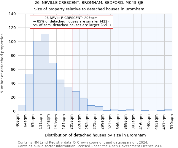 26, NEVILLE CRESCENT, BROMHAM, BEDFORD, MK43 8JE: Size of property relative to detached houses in Bromham