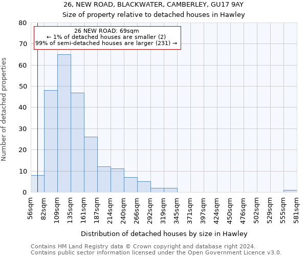 26, NEW ROAD, BLACKWATER, CAMBERLEY, GU17 9AY: Size of property relative to detached houses in Hawley