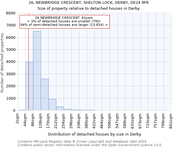 26, NEWBRIDGE CRESCENT, SHELTON LOCK, DERBY, DE24 9FR: Size of property relative to detached houses in Derby