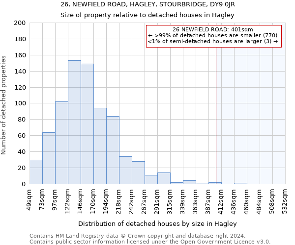 26, NEWFIELD ROAD, HAGLEY, STOURBRIDGE, DY9 0JR: Size of property relative to detached houses in Hagley