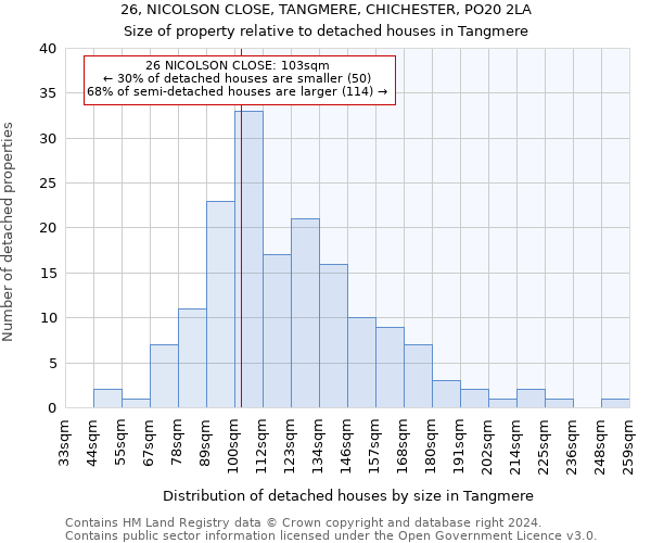 26, NICOLSON CLOSE, TANGMERE, CHICHESTER, PO20 2LA: Size of property relative to detached houses in Tangmere