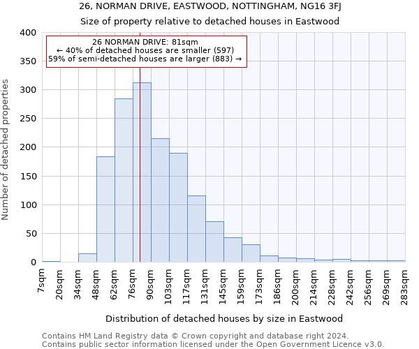 26, NORMAN DRIVE, EASTWOOD, NOTTINGHAM, NG16 3FJ: Size of property relative to detached houses in Eastwood