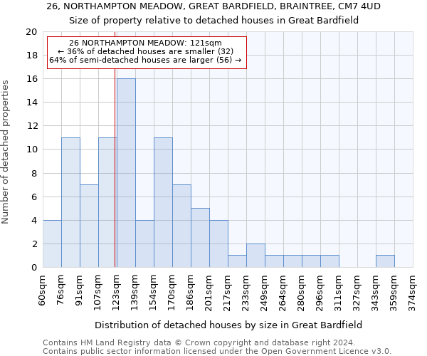 26, NORTHAMPTON MEADOW, GREAT BARDFIELD, BRAINTREE, CM7 4UD: Size of property relative to detached houses in Great Bardfield