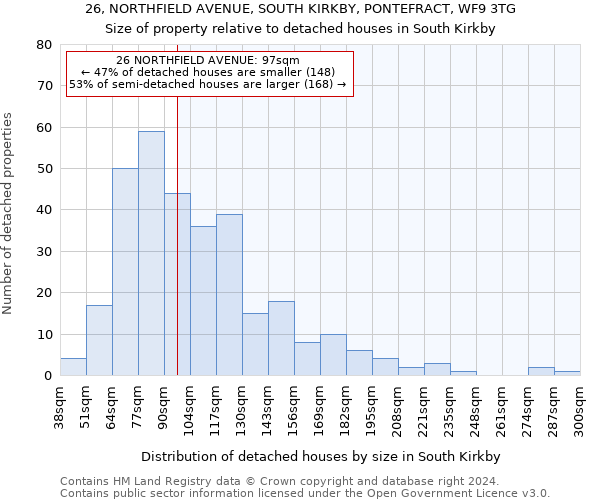 26, NORTHFIELD AVENUE, SOUTH KIRKBY, PONTEFRACT, WF9 3TG: Size of property relative to detached houses in South Kirkby