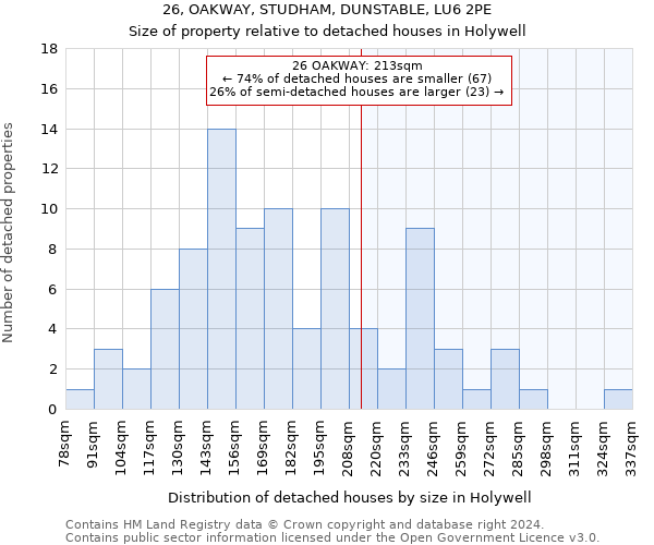 26, OAKWAY, STUDHAM, DUNSTABLE, LU6 2PE: Size of property relative to detached houses in Holywell