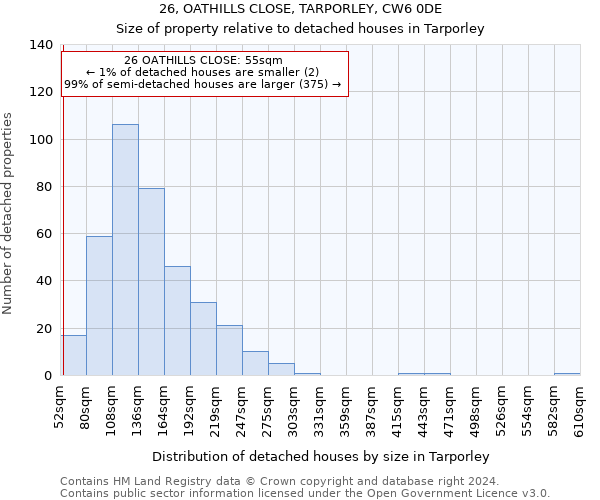 26, OATHILLS CLOSE, TARPORLEY, CW6 0DE: Size of property relative to detached houses in Tarporley