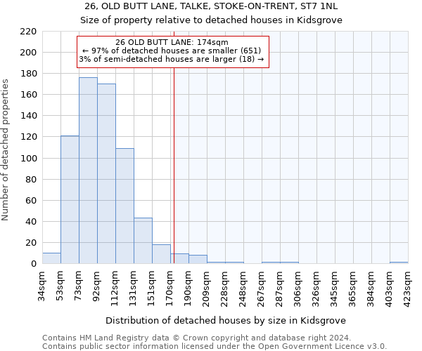 26, OLD BUTT LANE, TALKE, STOKE-ON-TRENT, ST7 1NL: Size of property relative to detached houses in Kidsgrove