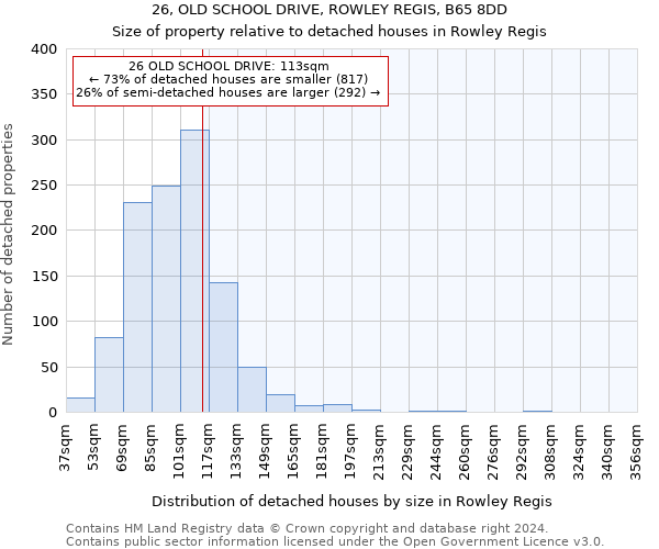 26, OLD SCHOOL DRIVE, ROWLEY REGIS, B65 8DD: Size of property relative to detached houses in Rowley Regis