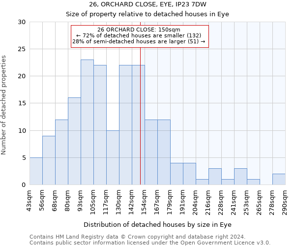 26, ORCHARD CLOSE, EYE, IP23 7DW: Size of property relative to detached houses in Eye