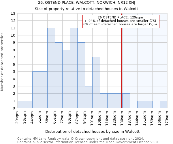 26, OSTEND PLACE, WALCOTT, NORWICH, NR12 0NJ: Size of property relative to detached houses in Walcott