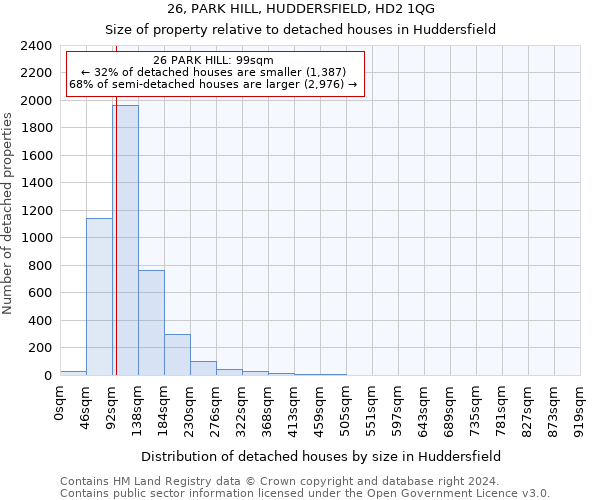 26, PARK HILL, HUDDERSFIELD, HD2 1QG: Size of property relative to detached houses in Huddersfield