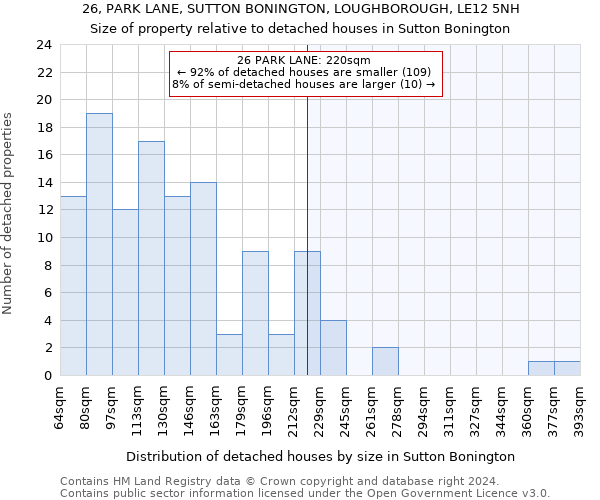 26, PARK LANE, SUTTON BONINGTON, LOUGHBOROUGH, LE12 5NH: Size of property relative to detached houses in Sutton Bonington