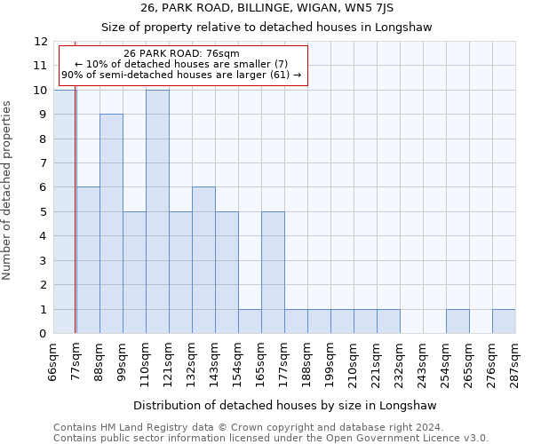 26, PARK ROAD, BILLINGE, WIGAN, WN5 7JS: Size of property relative to detached houses in Longshaw