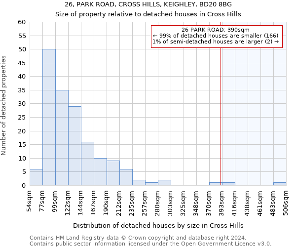 26, PARK ROAD, CROSS HILLS, KEIGHLEY, BD20 8BG: Size of property relative to detached houses in Cross Hills