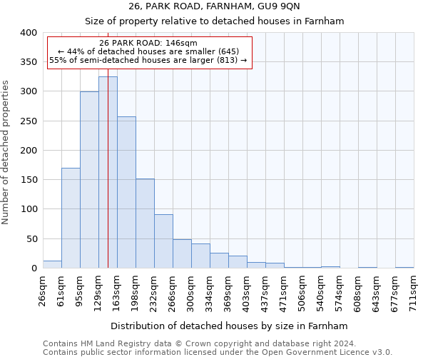 26, PARK ROAD, FARNHAM, GU9 9QN: Size of property relative to detached houses in Farnham