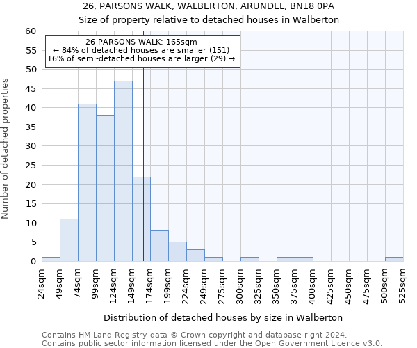 26, PARSONS WALK, WALBERTON, ARUNDEL, BN18 0PA: Size of property relative to detached houses in Walberton