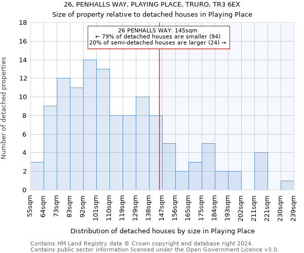 26, PENHALLS WAY, PLAYING PLACE, TRURO, TR3 6EX: Size of property relative to detached houses in Playing Place