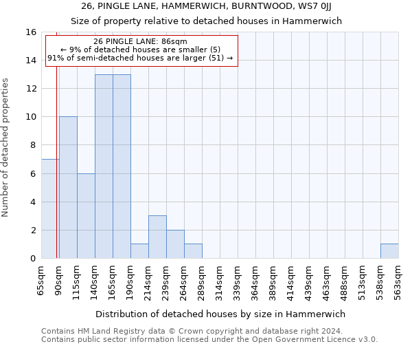 26, PINGLE LANE, HAMMERWICH, BURNTWOOD, WS7 0JJ: Size of property relative to detached houses in Hammerwich