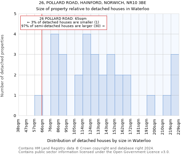 26, POLLARD ROAD, HAINFORD, NORWICH, NR10 3BE: Size of property relative to detached houses in Waterloo