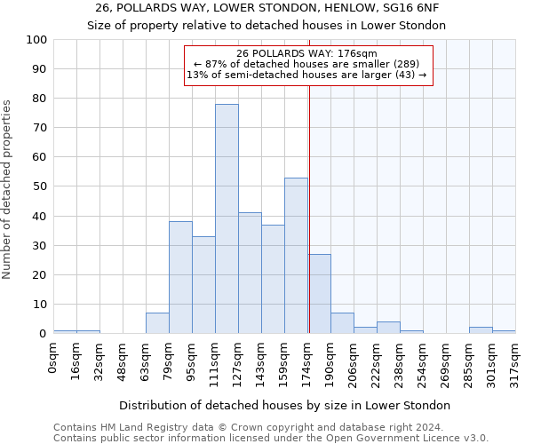 26, POLLARDS WAY, LOWER STONDON, HENLOW, SG16 6NF: Size of property relative to detached houses in Lower Stondon