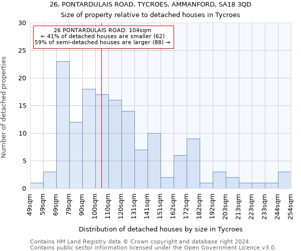 26, PONTARDULAIS ROAD, TYCROES, AMMANFORD, SA18 3QD: Size of property relative to detached houses in Tycroes