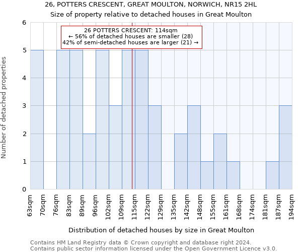 26, POTTERS CRESCENT, GREAT MOULTON, NORWICH, NR15 2HL: Size of property relative to detached houses in Great Moulton