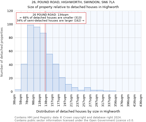 26, POUND ROAD, HIGHWORTH, SWINDON, SN6 7LA: Size of property relative to detached houses in Highworth