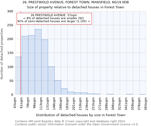 26, PRESTWOLD AVENUE, FOREST TOWN, MANSFIELD, NG19 0DB: Size of property relative to detached houses in Forest Town