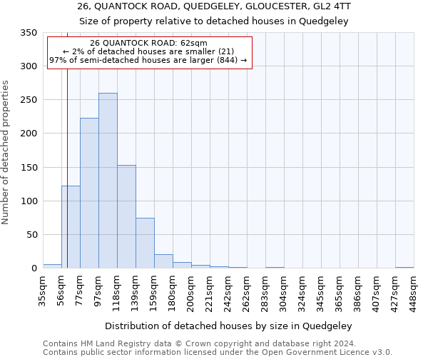 26, QUANTOCK ROAD, QUEDGELEY, GLOUCESTER, GL2 4TT: Size of property relative to detached houses in Quedgeley