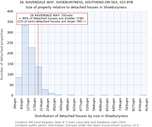 26, RAVENDALE WAY, SHOEBURYNESS, SOUTHEND-ON-SEA, SS3 8YB: Size of property relative to detached houses in Shoeburyness