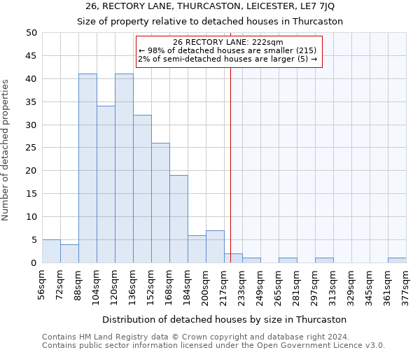 26, RECTORY LANE, THURCASTON, LEICESTER, LE7 7JQ: Size of property relative to detached houses in Thurcaston