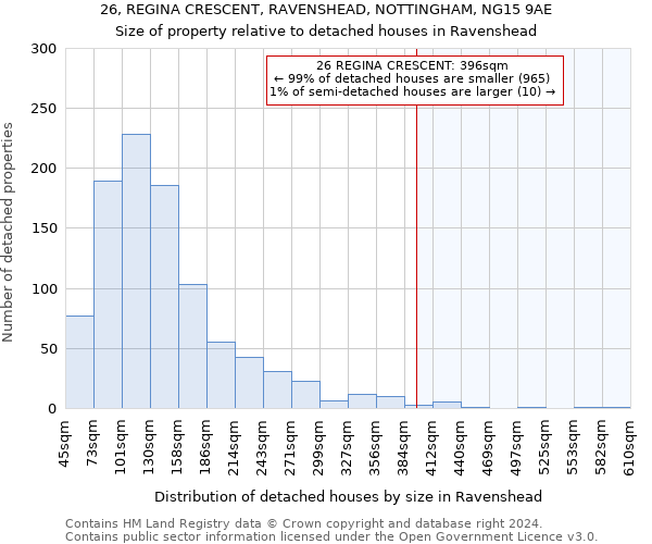 26, REGINA CRESCENT, RAVENSHEAD, NOTTINGHAM, NG15 9AE: Size of property relative to detached houses in Ravenshead