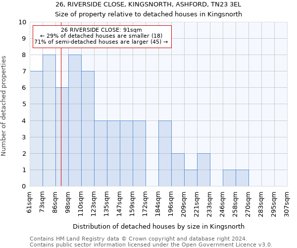 26, RIVERSIDE CLOSE, KINGSNORTH, ASHFORD, TN23 3EL: Size of property relative to detached houses in Kingsnorth