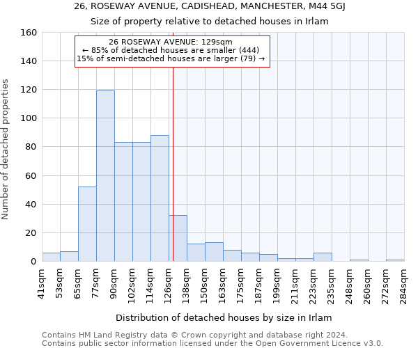 26, ROSEWAY AVENUE, CADISHEAD, MANCHESTER, M44 5GJ: Size of property relative to detached houses in Irlam