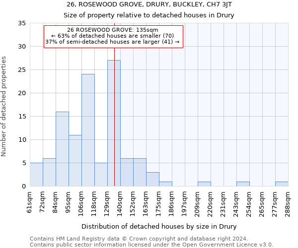 26, ROSEWOOD GROVE, DRURY, BUCKLEY, CH7 3JT: Size of property relative to detached houses in Drury