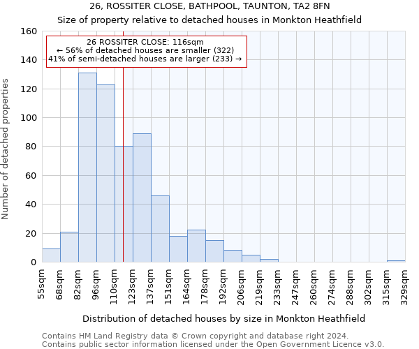 26, ROSSITER CLOSE, BATHPOOL, TAUNTON, TA2 8FN: Size of property relative to detached houses in Monkton Heathfield