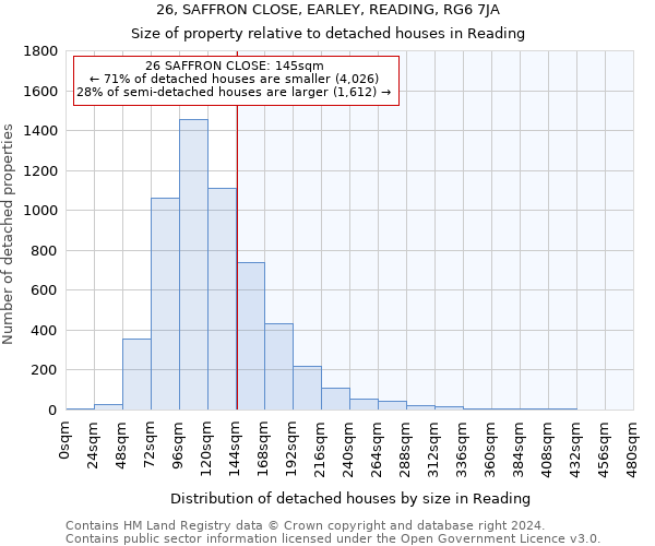 26, SAFFRON CLOSE, EARLEY, READING, RG6 7JA: Size of property relative to detached houses in Reading