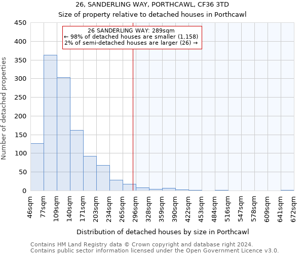 26, SANDERLING WAY, PORTHCAWL, CF36 3TD: Size of property relative to detached houses in Porthcawl