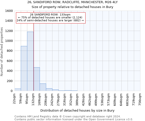 26, SANDIFORD ROW, RADCLIFFE, MANCHESTER, M26 4LY: Size of property relative to detached houses in Bury