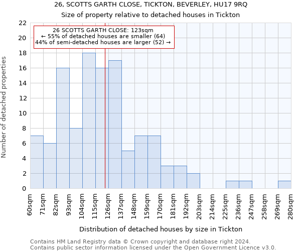 26, SCOTTS GARTH CLOSE, TICKTON, BEVERLEY, HU17 9RQ: Size of property relative to detached houses in Tickton