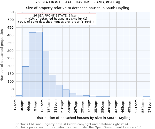 26, SEA FRONT ESTATE, HAYLING ISLAND, PO11 9JJ: Size of property relative to detached houses in South Hayling