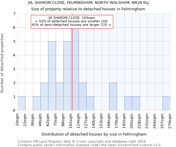 26, SHARON CLOSE, FELMINGHAM, NORTH WALSHAM, NR28 0LJ: Size of property relative to detached houses in Felmingham