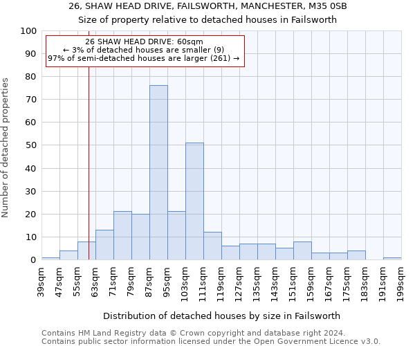 26, SHAW HEAD DRIVE, FAILSWORTH, MANCHESTER, M35 0SB: Size of property relative to detached houses in Failsworth