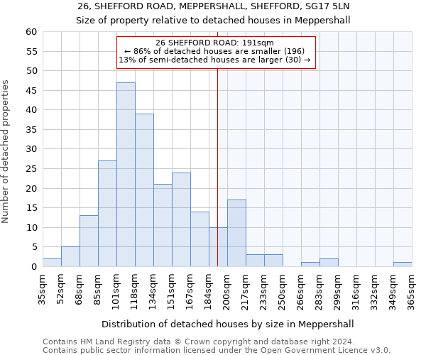 26, SHEFFORD ROAD, MEPPERSHALL, SHEFFORD, SG17 5LN: Size of property relative to detached houses in Meppershall