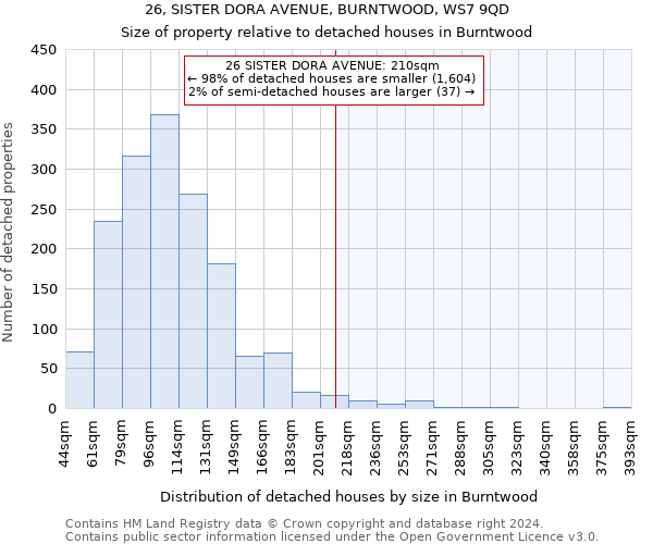 26, SISTER DORA AVENUE, BURNTWOOD, WS7 9QD: Size of property relative to detached houses in Burntwood